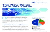 The New Value of Public Funds...The new value of public funds could benefit communities, as well as community banks. Community banks have typically been the leading source of small