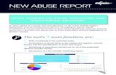 NEW ABUSE REPORT - AFNIC · Google Safe Browsing Domain name Abuse spam phishing spam phishing spam Unwanted s spam spam malware GURID Registrar name Potential abuses Creation date