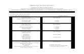 PENNSVILLE SCHOOL DISTRICT CURRICULUM COVER SHEET › psdnet › Administration › Curriculum & Instru… · 6.2.8.B.2.b Compare and contrast physical and political maps of ancient