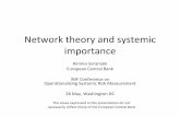 Network theory and systemic importance · – a key prerequisite for financial network analysis as a surveillance tool – more granular and frequent, long enough time series for