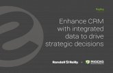 Enhance CRM with integrated data to drive strategic decisions · 1 Data Source Salesforce Original source (e.g. CRM, Salesforce, Pardot, HubSpot, etc.) 2 Record ID A1576 This is the