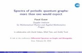 Spectra of periodic quantum graphs: more than one would expect · Spectra of periodic quantum graphs: more than one would expect Pavel Exner Doppler Institute for Mathematical Physics