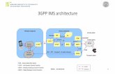 3GPP IMS architecture - Instytut Telekomunikacjimareks/eims/files/IMS---architecture-part-1.pdf · 3GPP IMS architecture 1 control transport Visited network Home network P-CSCF HSS