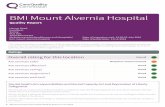 BMI Mount Alvernia Hospital › sites › default › files › new_reports › AAAF66… · There was comprehensive assessment of patient needs. This included clinical needs, physical