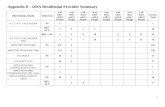 Appendix 8 DDA Residential Provider Summary · 8 Appendix 8 – DDA Residential Provider Summary Continued CHANGE, INC. Total 46 46 CHARLES CO HARC RES - ALU 2 5 7 RES - GH 1 1 1
