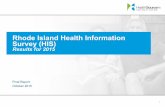 Rhode Island Health Information Survey (HIS)healthsourceri.com/wp-content/uploads/2016/02/HIS-2015-Report_-2… · Rhode Island Health Information Survey (HIS) Results for 2015 Final