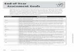 End-of-Year Assessment Goals - Greene Street Friends School · 150 Assessment Handbook End-of-Year Assessment Goals The End-of-Year Assessment (pages 234–241) provides an additional