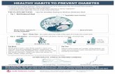 HEALTHY HABITS TO PREVENT DIABETES › media › files › 26fc3829-e0… · THE PLATE METHOD Tips for Healthy Eating to Reduce Diabetes Risk Tip 1 - Well Balanced Meal Vegetables
