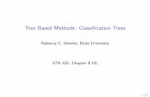 Tree Based Methods: Classification Trees · Tree Based Methods: Classification Trees Author: Rebecca C. Steorts, Duke University Created Date: 11/18/2017 11:01:39 AM ...