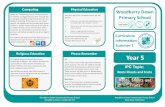 Please Remember Year 5 - Woodberry Down Primary Schoolwoodberrydown.hackney.sch.uk/wp-content/uploads/... · use of apps including Garage band, Keynote and Explain Everything. As