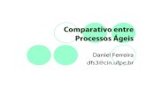 Comparativo entre Processos Ágeisprocessos/TAES3/slides-2012.2/processos...Daniel Ferreira – Seminário apresentado na disciplina de HIST ÓRICO Gestão, Qualidade e Processos –