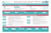 Intensive Care Service Model · Intensive care services are a precious and costly resource, which need to be consistently, safely and e˜ciently provided. Implementation of the Intensive