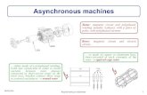 Asynchronous machines - Montefiore Institute · 2020-06-12 · Synchronous speed Rotation speed Angular speed of the stator rotating field with respect to the rotor e.m.f.s and induced