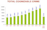 TOTAL COGNIZABLE CRIME - SATP...TOTAL COGNIZABLE CRIME 0 20000 40000 60000 80000 100000 120000 2006 2007 2008 2009 2010 2011 2012 2013 2014 2015 2016 (upto June)