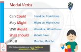 Modal Verbs - EA Englishenglishea.com/wp-content/uploads/2019/11/Modal-Verbs...Modal Verbs Could have Ability in the past کیا نہ نے س ا مگر ،تھا سکتا کر معنی
