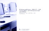 Education: 2017–18 results of financial audits (Report 19 ... · Our assessment of financial statement preparation 47 E. Entities not preparing financial reports 50 F. Financial