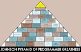 JOHNSON PYRAMID OF PROGRAMMER GREATNESS › attachments › johnson-pyramid-of... · JOHNSON PYRAMID OF PROGRAMMER GREATNESS. Title: fullcolor-classic Created Date: 9/10/2018 12:06:19