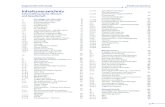 Inhaltsverzeichnis Special Features 55 Informatiksysteme ...arthur.hpt.at/php/online_links/links/LP_22491.pdf · 10.2 CSS 203 10.3 Einführung in Expression Web 206 10.4 Content-Management-Systeme