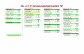 2017 AYC NATIONAL CHAMPIONSHIPS RESULTS · 1merrimack cardinals 94.2 | 1waterbury knights 110.6 | 1norwalk packers 117.4 | 1tyngsboro tigers 108 2shtdown 757 falcons 87.4 | 2hudson-litchfield