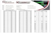 Pipercross Paneel (vervangings) Filter Pipercross PK ... · px1403 € 40,49 € 48,99 pk014 € 114,89 € 139,01 vf014 € 201,06 € 243,28 PX1635 € 40,49 € 48,99 PK150 €