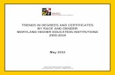 Trends in Degrees by Race and Gender 2001-2014 …...TRENDS IN DEGREES AND CERTIFICATES BY RACE AND GENDER MARYLAND HIGHER EDUCATION INSTITUTIONS 2005-2014 May 2015 MARYLAND HIGHER
