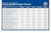 Food and Beverage Venues - EAA /media/files/airventure/... EAA AirVenture Oshkosh 2016 Food and Beverage Venues Map and hours of operation on back Location Gluten Free Vegetarian Breakfast