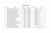CONFIANZA - El Fuerte, Sinaloa · 2017-02-20 · confianza codigo nombre sueldo diario total mensual conpensacion puesto 1508 galaviz serrano marco vinicio pte. municipal1,906.66