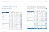 Funding UNHCR’s The total population of concern to UNHCR ... · This chapter presents an overview of UNHCR’s 2019 requirements, income and expenditure. More detailed information,