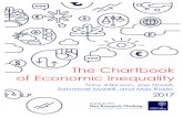 The Chartbook of Economic Inequality complete · 2017-05-02 · Institute for New Economic Thinking at the Oxford Martin School May 2017 Abstract The Chartbook summarizes the evidence