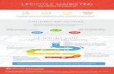 Lifecycle Marketing - Grazitti Interactive › ... › 08 › Lifecycle_Marketing-v1.pdf · Lifecycle Marketing Challenges and Solutions The Infallible 4-Step Lifecycle Marketing
