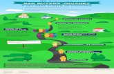 B2B Journey Infographic · Title: B2B_Journey_Infographic Created Date: 6/19/2013 10:33:05 AM