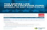 The Empire Life Asset Allocation Fund is the MVP of any ... · To find out more about The Empire Life Asset Allocation Fund, contact your Empire Life Sales Representative. FOR ADVISOR
