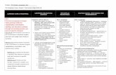 Grade: 7th Grade Language Arts PA Common Core: Grade 7 ... · Grade: 7th Grade Language Arts PA Common Core: Grade 7 Curriculum Map 2014-15 COMMON CORE STANDARDS LEARNING OBJECTIVES