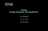 Energy Energy Diagrams and Equilibrium - De Anza Collegenebula2.deanza.edu/~lanasheridan/4A/Phys4A-Lecture30.pdf · Energy Energy Diagrams and Equilibrium Lana Sheridan De Anza College
