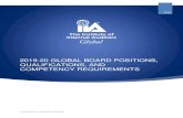 2019-20 GLOBAL BOARD POSITIONS, … Documents/2019-20...THE INSTITUTE OF INTERNAL AUDITORS 2019–20 GLOBAL BOARD POSITIONS AND REQUIREMENTS 2019-20 GB Qualifications_0802 1 DEADLINE: