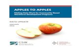 APPLES TO APPLES › wp-content › uploads › 2016 › 05 › ...Apples to Apples January 2016 Data Update 2 Introduction In May 2013, Corporation for a Skilled Workforce (CSW) released