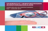 NUVO OptiekWijzer 2017...Gezinnen* Maximaal € 200,- per 2 kalenderjaren voor brillen en contactlenzen (dag- en/of nachtlenzen) samen. 50+* Maximaal € 100,- per 2 kalenderjaren