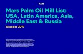Mars Palm Oil Mill List: USA, Latin America, Page 1 of 50 ... › m › 7d0f510134302490 › original › Mars-P… · Asian Agri Inti Indosawit Subur Ukui Ii (Iis) Ip Indonesia Astra