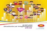 ASEAN Highlights - all theme · ASEAN Statistical Highlights 2018 Jakarta: ASEAN Secretariat, October 2018 315.59 1. ASEAN – Pro˚le – People 2. Trade – Investment – Infrastructure