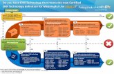 Certified EHR Technology Definition for Meaningful …...2012/08/29  · Do you have a 2014 Edition Complete EHR for the Ambulatory (EPs) or Inpatient (EHs/CAHs) Setting? Do you have