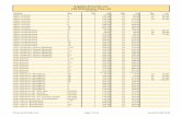Angelica Nurseries, Inc. Fall 2020 Master Price List · Variety Size Qty List Qty List Qty List Angelica Nurseries, Inc. Fall 2020 Master Price List June 15, 2020 Acer x freemanii