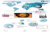 RETINOPATÍA DIABÉTICA Ideas generales...retinopatía diabética. B-11991-2014. 2- Ophthalmology 2003;110(9):1677-82. 3- Guía de prevención y tratamiento de las complicaciones de