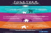 Dating Matters Infographic...Healthy parent-child relationships, positive family dynamics, and supportive communities provide a strong foundation for children. START EARLY POSITIVE