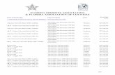 FLORIDA SHERIFFS ASSOCIATION & FLORIDA ASSOCIATION OF … · Duval Ford 2018 Ford F-350 SD (F3D) Western $26,744.00 ALT - Coggin Ford 2018 Ford F-350 SD (F3D) Western $27,364.00 ...