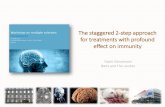 The staggered 2-step approach for treatments with profound ... › en › documents › ... · The Multiple Sclerosis Spectrum Subclinical inflammation, demyelination, and neurodegeneration