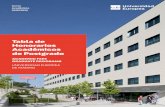 Tabla de Académicos de Postgrado · 2019-09-26 · Tabla de onorarios Académicos / Graduate Programs 6 Postgrado 201/2 Universidad Europea de Madrid / Arquitectura y Edificación