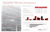 Austin Monthly Industrial Market Snapshot ... Monthly Market Snapshot SEPTEMBER 2018 HOUSTON | AUSTIN