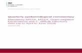 Quarterly epidemiological commentary...Quarterly epidemiology commentary: mandatory MRSA, MSSA and Gram-negative bacteraemia and . ... Q2 Q3 Q4 Q1 Q2 Q3 Q4 Q1 Q2 Q3 Q4 Q1 Q2 Q3 Q4