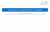 Ansvar Insurance Limited…DIRECTORS’ REPORT The directors of Ansvar Insurance Limited (“Ansvar Australia”) submit their report for the year ended 31 December 2013. The names