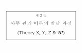 사무관리이론의발달과정 (Theory X, Y, Zocw.snu.ac.kr/sites/default/files/NOTE/1225.pdf · 경영체제개론 Theory X, Y, Z & W Contents 1. 사무관리이론의발달과정
